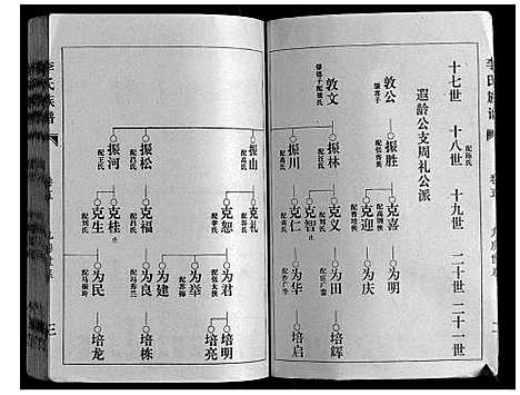 [下载][李氏族谱]山东.李氏家谱_六.pdf