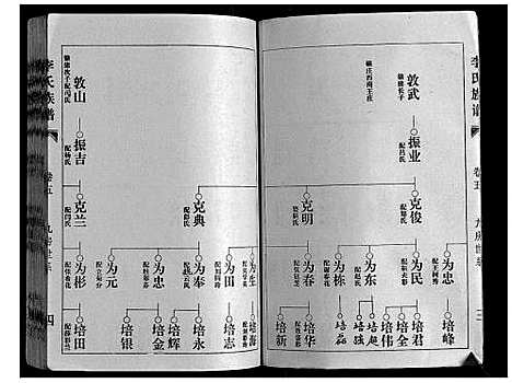 [下载][李氏族谱]山东.李氏家谱_六.pdf