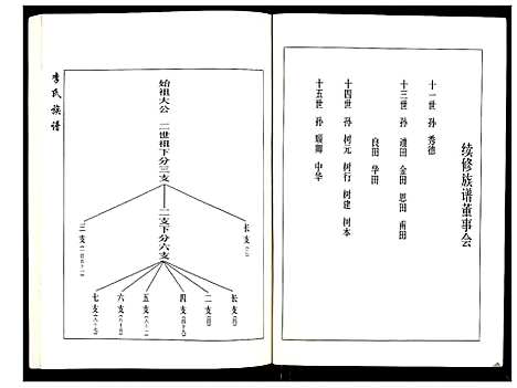 [下载][李氏族谱]山东.李氏家谱.pdf