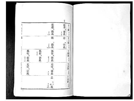 [下载][李氏族谱_24卷]山东.李氏家谱_二.pdf