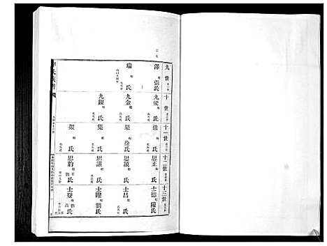 [下载][李氏族谱_24卷]山东.李氏家谱_六.pdf