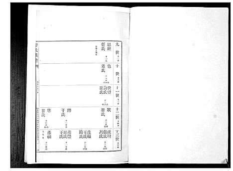 [下载][李氏族谱_24卷]山东.李氏家谱_八.pdf