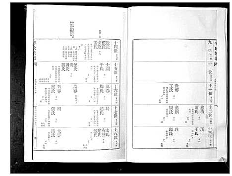 [下载][李氏族谱_24卷]山东.李氏家谱_九.pdf