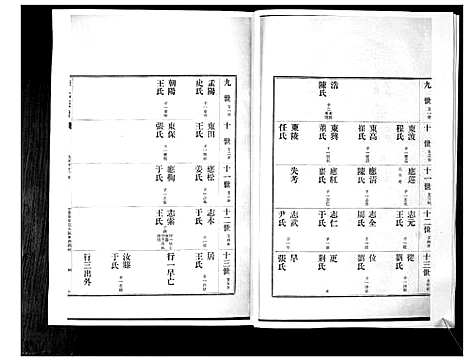 [下载][李氏族谱_24卷]山东.李氏家谱_十.pdf