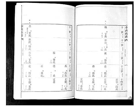 [下载][李氏族谱_24卷]山东.李氏家谱_十二.pdf