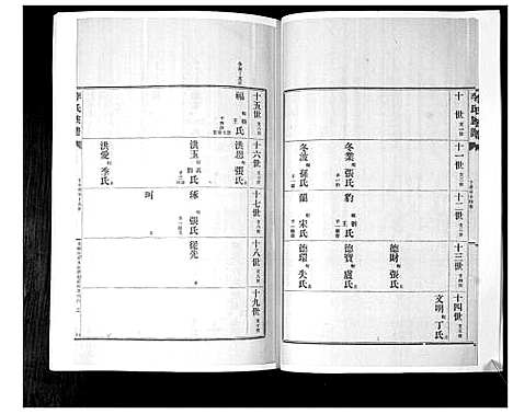 [下载][李氏族谱_24卷]山东.李氏家谱_十五.pdf