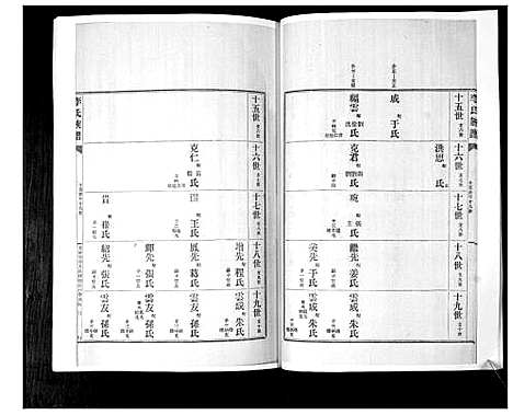 [下载][李氏族谱_24卷]山东.李氏家谱_十五.pdf