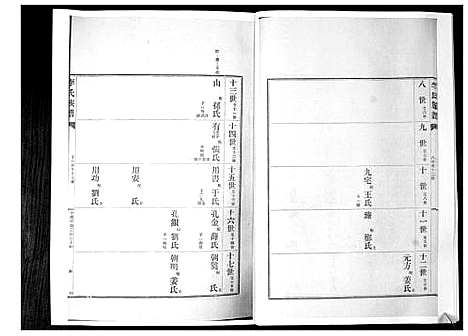 [下载][李氏族谱_24卷]山东.李氏家谱_十九.pdf