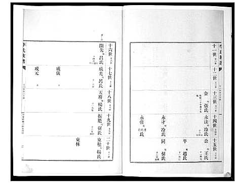 [下载][李氏族谱_24卷]山东.李氏家谱_二十.pdf