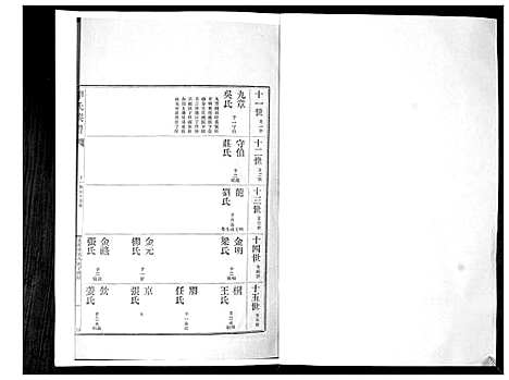 [下载][李氏族谱_24卷]山东.李氏家谱_二十四.pdf