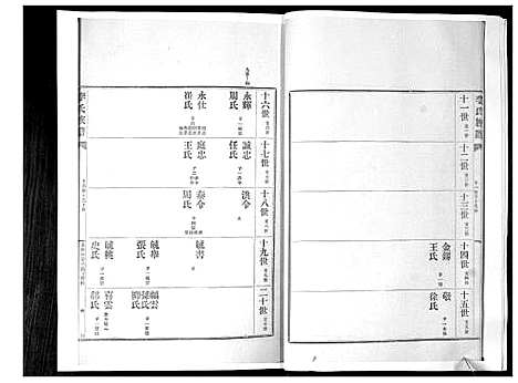 [下载][李氏族谱_24卷]山东.李氏家谱_二十四.pdf