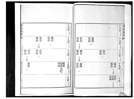 [下载][李氏族谱_24卷]山东.李氏家谱_二十四.pdf