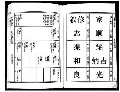 [下载][李氏族谱_7卷]山东.李氏家谱_六.pdf