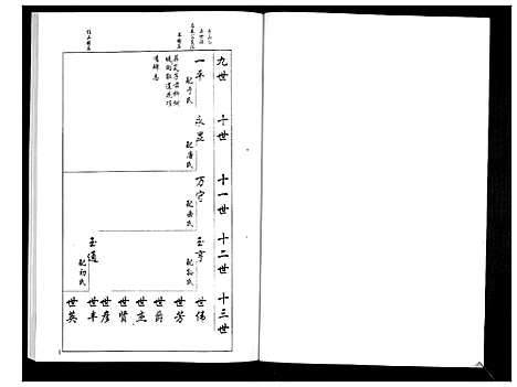 [下载][安定郡梁氏族谱_26卷]山东.安定郡梁氏家谱_三.pdf