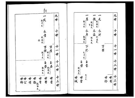 [下载][安定郡梁氏族谱_26卷]山东.安定郡梁氏家谱_三.pdf