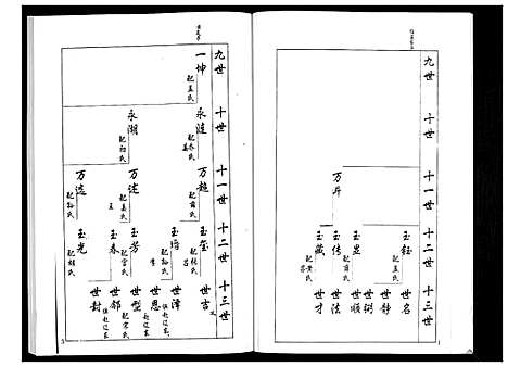 [下载][安定郡梁氏族谱_26卷]山东.安定郡梁氏家谱_三.pdf