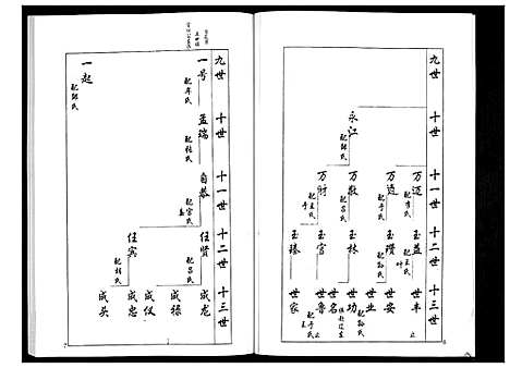 [下载][安定郡梁氏族谱_26卷]山东.安定郡梁氏家谱_三.pdf