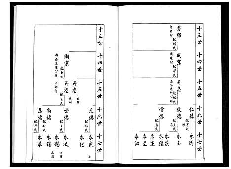 [下载][安定郡梁氏族谱_26卷]山东.安定郡梁氏家谱_六.pdf