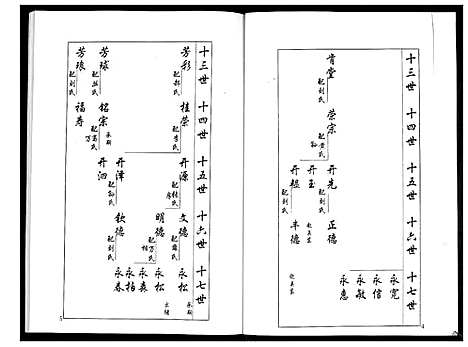 [下载][安定郡梁氏族谱_26卷]山东.安定郡梁氏家谱_六.pdf