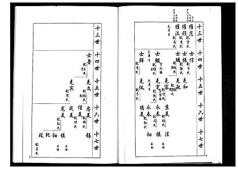 [下载][安定郡梁氏族谱_26卷]山东.安定郡梁氏家谱_七.pdf