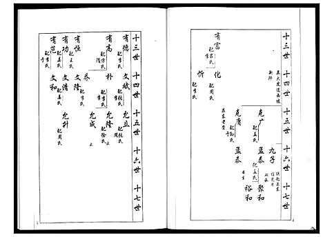 [下载][安定郡梁氏族谱_26卷]山东.安定郡梁氏家谱_八.pdf