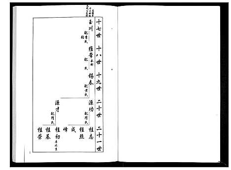 [下载][安定郡梁氏族谱_26卷]山东.安定郡梁氏家谱_十五.pdf