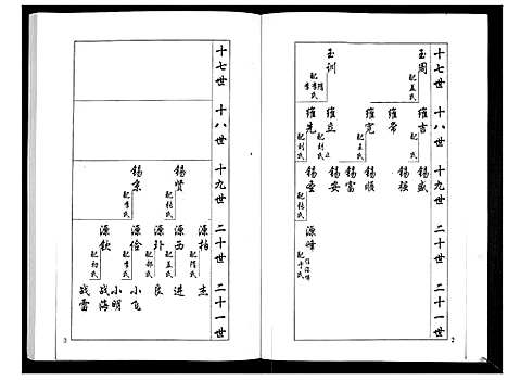 [下载][安定郡梁氏族谱_26卷]山东.安定郡梁氏家谱_十五.pdf