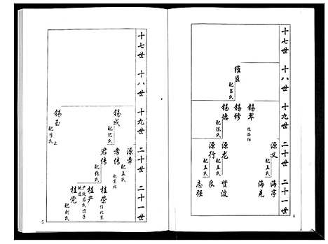 [下载][安定郡梁氏族谱_26卷]山东.安定郡梁氏家谱_十五.pdf