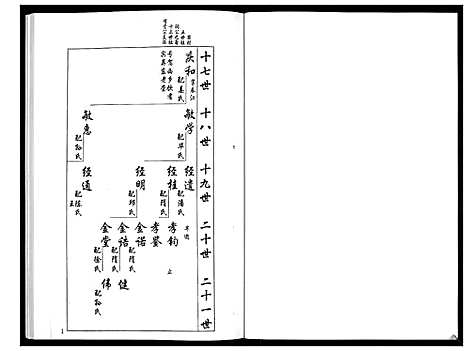 [下载][安定郡梁氏族谱_26卷]山东.安定郡梁氏家谱_十七.pdf