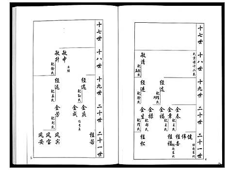 [下载][安定郡梁氏族谱_26卷]山东.安定郡梁氏家谱_十七.pdf