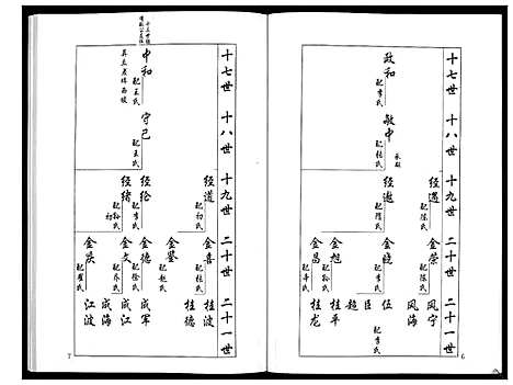 [下载][安定郡梁氏族谱_26卷]山东.安定郡梁氏家谱_十七.pdf