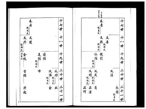 [下载][安定郡梁氏族谱_26卷]山东.安定郡梁氏家谱_十八.pdf