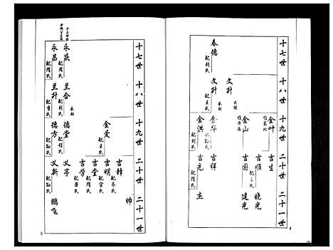 [下载][安定郡梁氏族谱_26卷]山东.安定郡梁氏家谱_十八.pdf