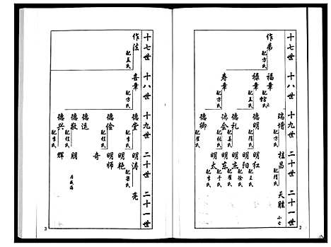 [下载][安定郡梁氏族谱_26卷]山东.安定郡梁氏家谱_十九.pdf