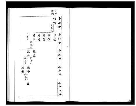 [下载][安定郡梁氏族谱_26卷]山东.安定郡梁氏家谱_二十.pdf