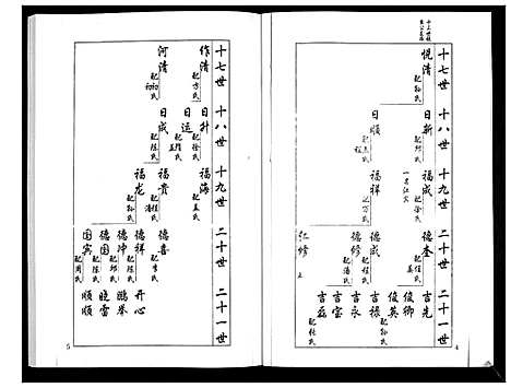 [下载][安定郡梁氏族谱_26卷]山东.安定郡梁氏家谱_二十.pdf