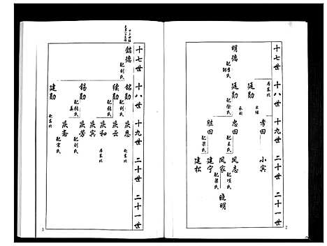 [下载][安定郡梁氏族谱_26卷]山东.安定郡梁氏家谱_二十二.pdf