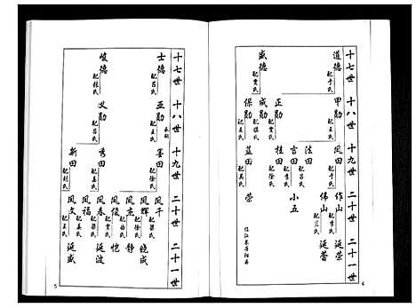 [下载][安定郡梁氏族谱_26卷]山东.安定郡梁氏家谱_二十二.pdf