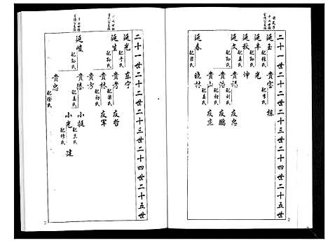 [下载][安定郡梁氏族谱_26卷]山东.安定郡梁氏家谱_二十三.pdf