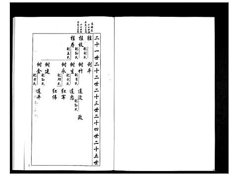 [下载][安定郡梁氏族谱_26卷]山东.安定郡梁氏家谱_二十四.pdf