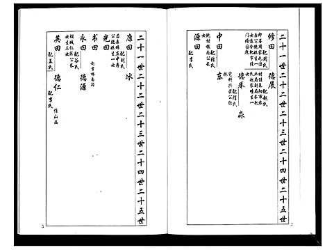 [下载][安定郡梁氏族谱_26卷]山东.安定郡梁氏家谱_二十五.pdf