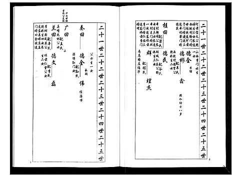 [下载][安定郡梁氏族谱_26卷]山东.安定郡梁氏家谱_二十五.pdf