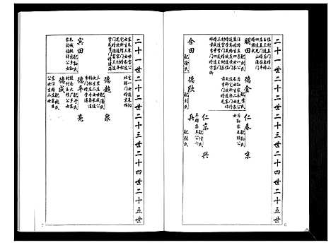 [下载][安定郡梁氏族谱_26卷]山东.安定郡梁氏家谱_二十五.pdf