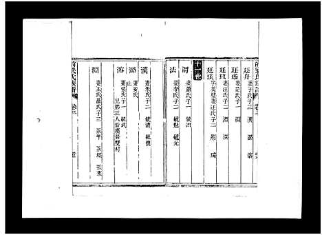 [下载][梁氏族谱_8卷_泰邑安驾庄前梁氏族谱_前梁氏族谱]山东.梁氏家谱_四.pdf