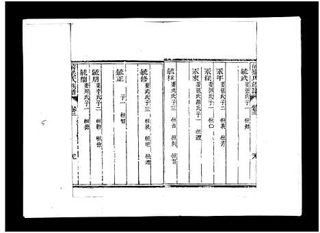 [下载][梁氏族谱_8卷_泰邑安驾庄前梁氏族谱_前梁氏族谱]山东.梁氏家谱_四.pdf