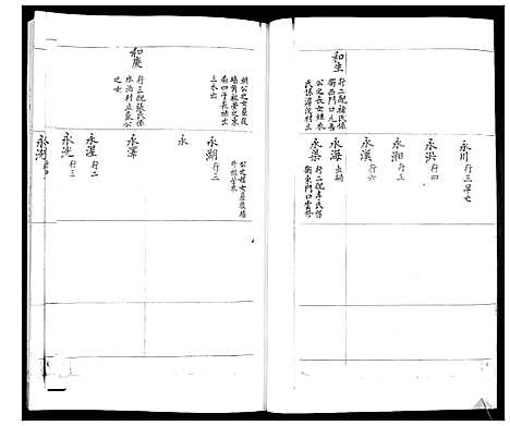 [下载][即墨林氏世谱_不分卷]山东.即墨林氏世谱_二.pdf