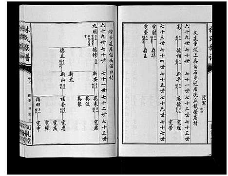 [下载][林氏族谱_7卷]山东.林氏家谱_五.pdf