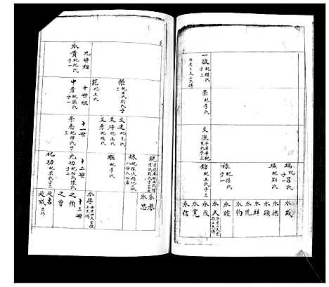 [下载][林氏族谱_不分卷]山东.林氏家谱_一.pdf