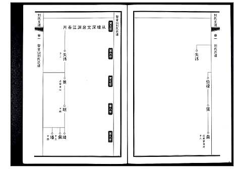 [下载][刘氏家谱]山东.刘氏家谱_二.pdf