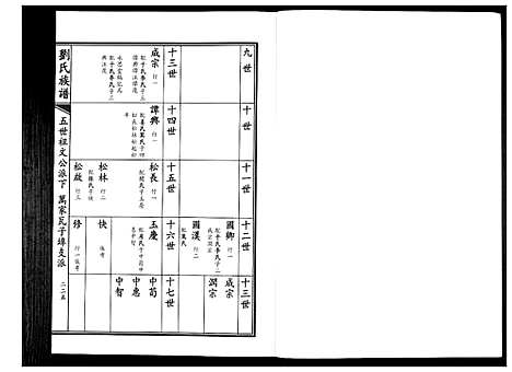 [下载][刘氏族谱]山东.刘氏家谱_二.pdf